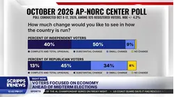 Economy is top of mind for voters ahead of midterm elections