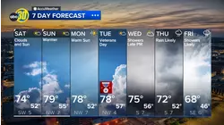 Accuweather Forecast