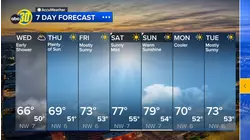 Accuweather Forecast