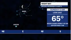 September is the month to get your planetary fix