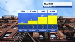 Bright and mild Tuesday in The Bronx; tracking rain for tonight