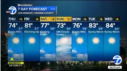 Temperatures start to warm back up across SoCal