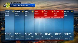 Accuweather Forecast