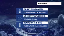 Chilly 30s give way to a milder finish as 40s return next week