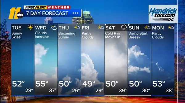 Overnight weather forecast - WTVD ABC11 24/7 Streaming Channel | Xumo Play