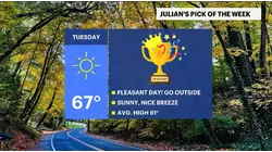 Sunny and pleasant Tuesday in the Hudson Valley