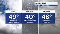 Warmer air moves in as rain chances go up for the weekend