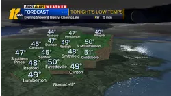 Evening weather forecast