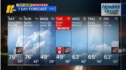 Overnight weather forecast