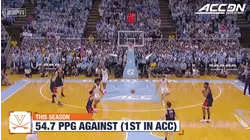 Virginia vs. Virginia Tech Basketball Preview