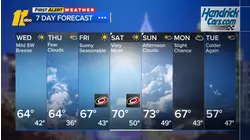 Evening weather forecast