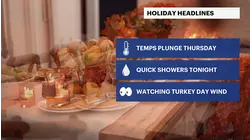 Dress warm for windy Thanksgiving Day Parade