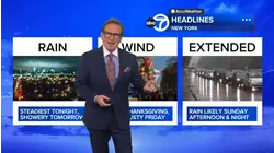 Wake-Up Weather: Showery Wednesday