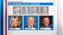 Pa. Supreme Court retention vote could reshape state's legal landscape