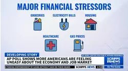 Poll: More Americans uneasy about job market