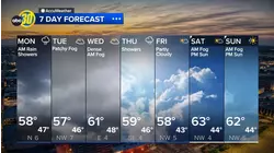 Accuweather Forecast