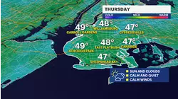 Late week warmup in exchange for next rain chances Friday for Brooklyn