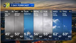 Accuweather Forecast