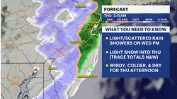 Rain and snow to graze NJ Wednesday night into Thursday, bitter cold Friday