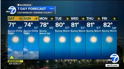 SoCal to see pleasant weekend weather ahead of warmup