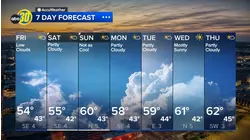 Accuweather Forecast