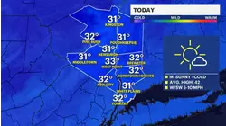 Slightly milder temps with fair skies today; temps will rise through the workweek