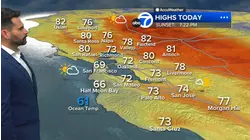 AccuWeather Forecast: Mostly sunny afternoon with lower humidity
