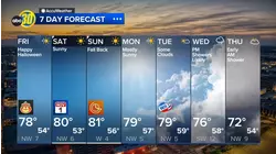 Accuweather Forecast