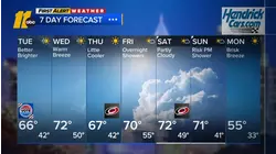 First Alert Evening Forecast: Nov. 3