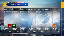 Nov. 21: First Alert Afternoon Weather Forecast