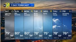Accuweather Forecast