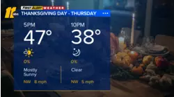 Thanksgiving Day First Alert Weather