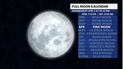 Celestial sights you don't want to miss this April