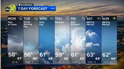 Accuweather Forecast