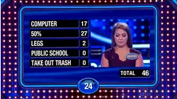 Steve Harvey blushes! Brandy really opens up with this answer! | Family Feud