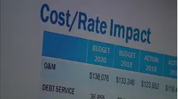 Suffolk County Water Authority approves $346M budget for 2027