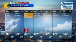 Overnight weather forecast