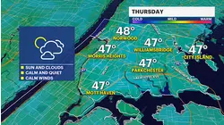 Late week warmup in exchange for next rain chances Friday for The Bronx