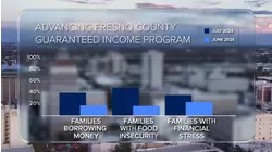 Fresno EOC pushes to expand guaranteed income after year of success