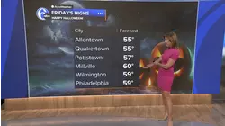 AccuWeather Alert: Howling winds for Halloween tomorrow in the Philadelphia region
