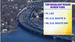 Hudson Valley home to 3 of New York's ten deadliest roads