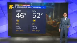 Afternoon weather forecast