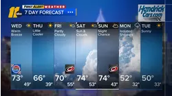 Evening weather forecast