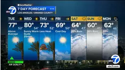Latest forecast with Danny Romero