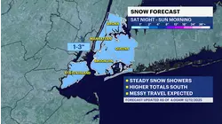 STORM WATCH: Frigid and blustery start with plenty of sun; tracking weekend snow in Brooklyn