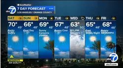 Cooler temps on tap for SoCal this weekend