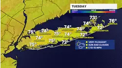 Sunny and cool Tuesday on Long Island; watch for dangerous rip currents