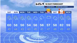 Chilly temperatures with a mix of sun and clouds in Brooklyn