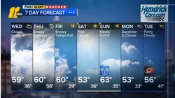 Overnight weather forecast