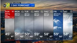 Accuweather Forecast